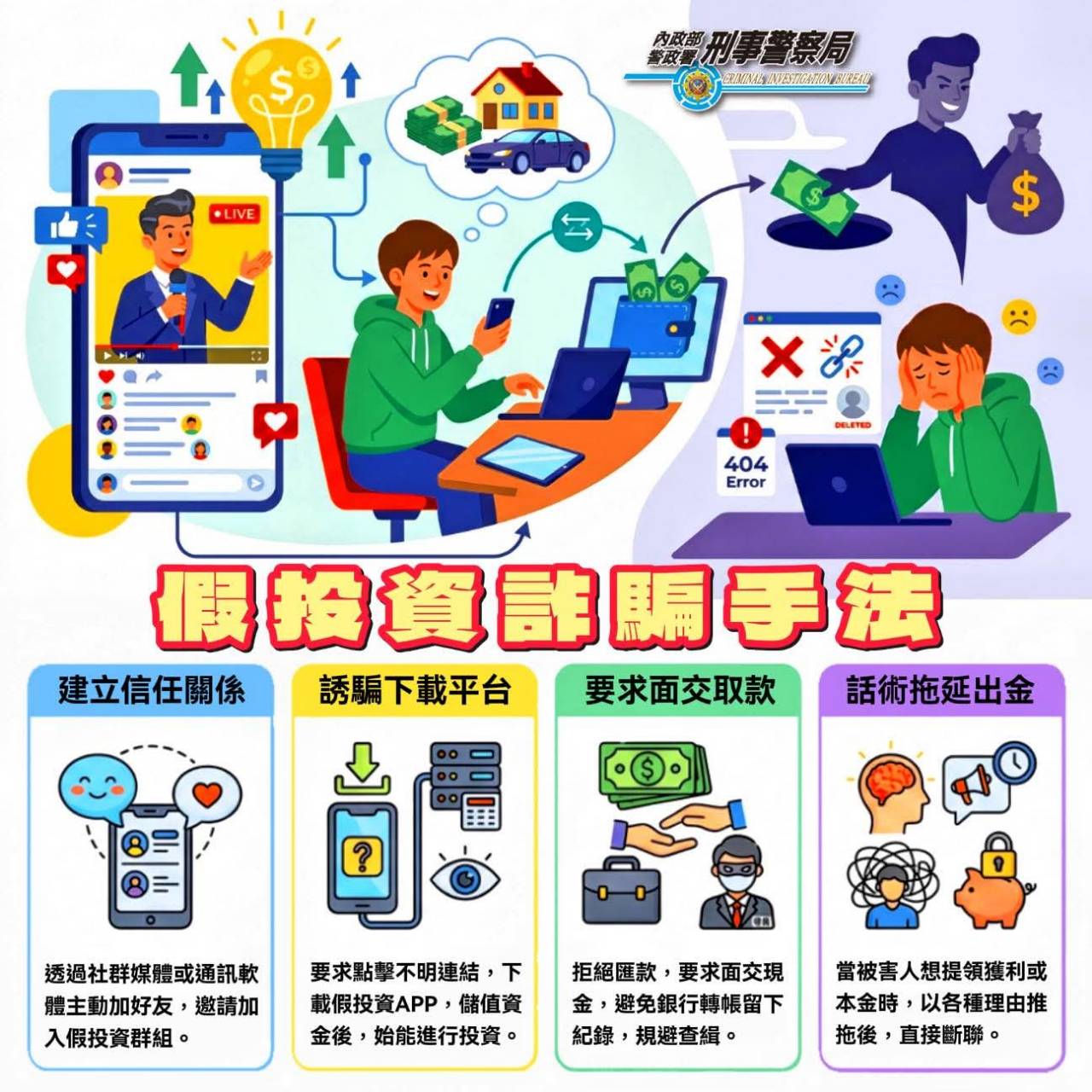假投資詐騙手法